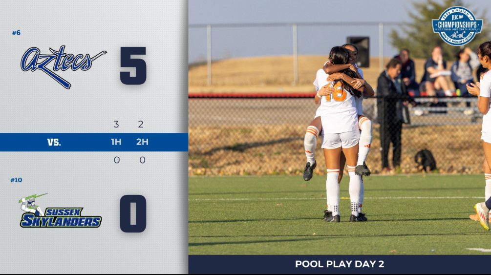 Sophomores Kristal Navarro, Samantha Mendez and freshmen Yajaira Cervantes, Ava Dagnino and Gabriela Mendoza all netted goals as the No. 6 seeded Aztecs Women's Soccer team beat No. 10 Sussex County Community College 5-0 for their eighth shutout win of the season. The Aztecs play No. 3 Heartland Community College to close out Pool C on Tuesday. Photo and Graphic courtesy of the NJCAA
